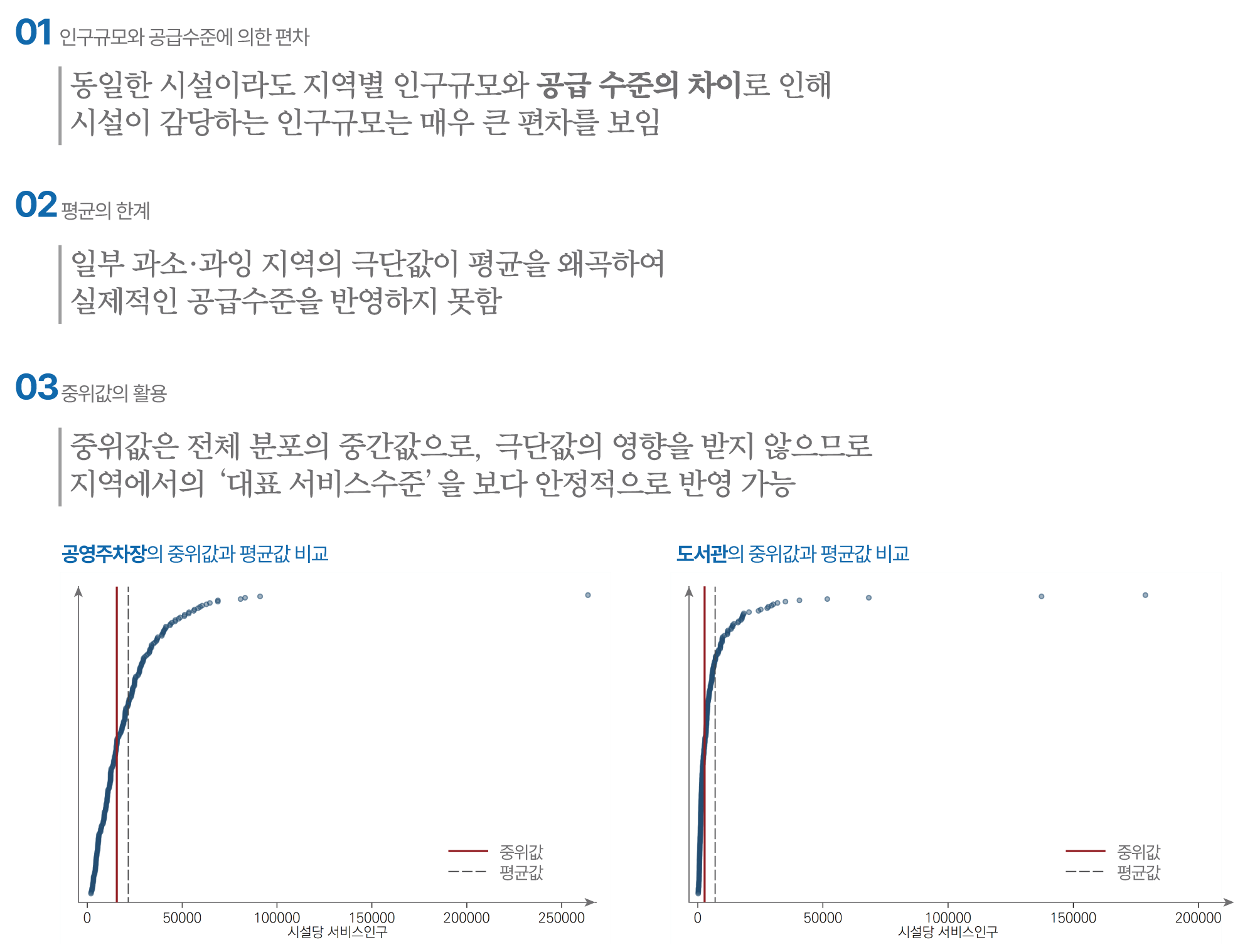 적정 서비스인구 산정 기준 설명
